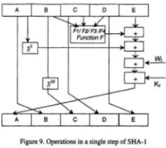 Figure 9. Operations in a single step of SHA·l
