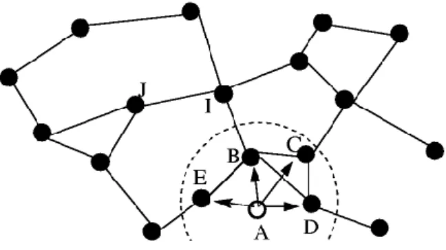 Figure 9.3: A scenario where node A joins the ad hoc network [14]. 
