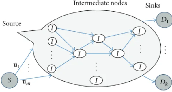 Figure 1: A general multicast network.