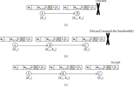 Figure 2: A basic scenario of tag pollution. We consider a scenario which has a packet and 4 tags