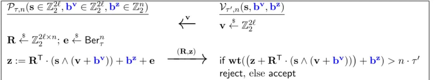 Figure 6: By blinding the values v, z with secret random vectors b v , b z we can avoid checking whether wt(v) = ` and rank(R) = n as in the protocol from Figure 5.