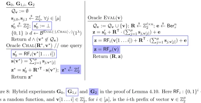 Figure 8: Hybrid experiments G 0 , G 1,i and G 2 in the proof of Lemma 4.10. Here RF i : {0, 1} i → Z ` 2 is a random function, and v[1 