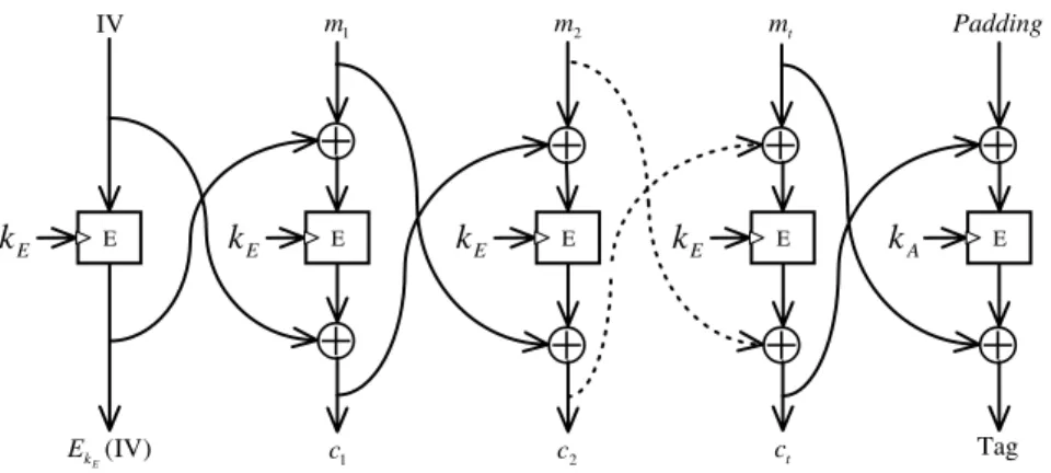 Figure 3: The XCBC algorithm proposed in SenSec [25].