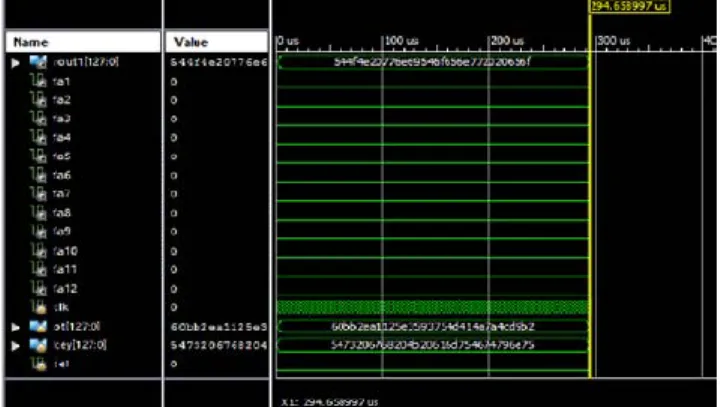 Figure 4: Simulation result of Round1 operation This result shows the round1 operation, in which 