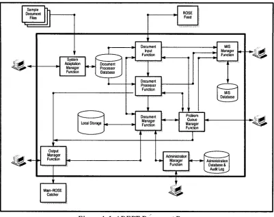Figure 4-1. ADEPT Document Parser 