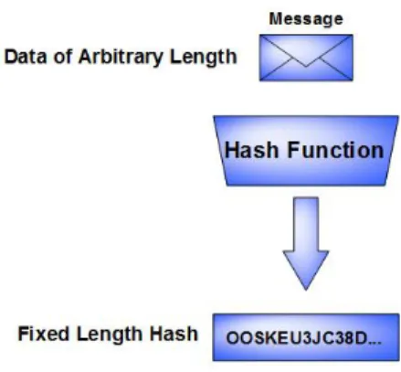 Figure 7: Hashing in action 