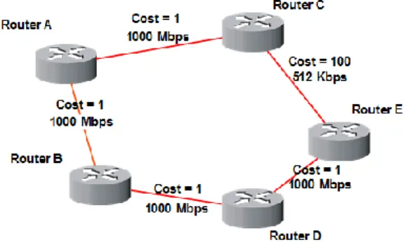 Figure 16: Operation of link state routing algorithm 