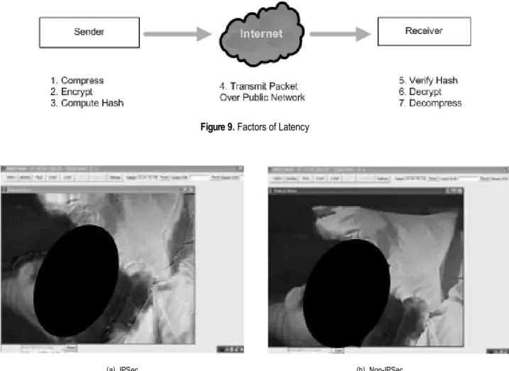 Figure 9. Factors of Latency