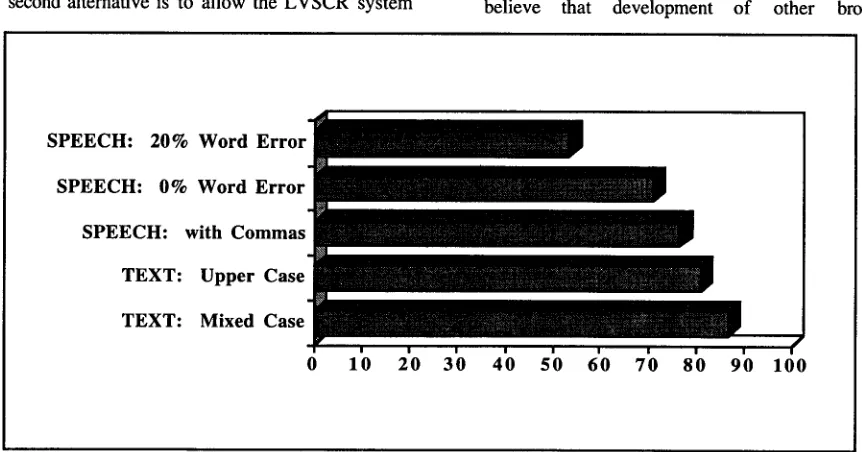 Figure 9: Challenge of Speech Input. Several factors each cause the quality of information extracted to decrease on speech input