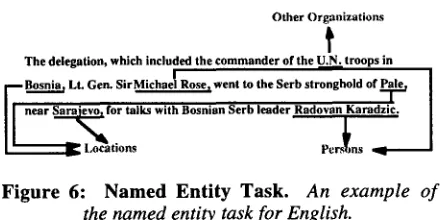 Figure 6: Named Entity Task. An example of the named entity task for English. 