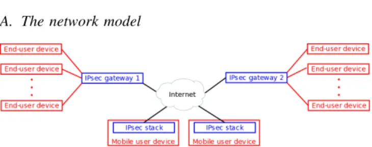 Fig. 1: Network model showing the site-to-site (top) and device-to-site (bottom) configurations.