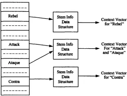 Figure 5. Unified Hash Table Example. 