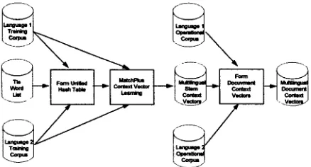 Figure 6. Symmetric Learning Example. 