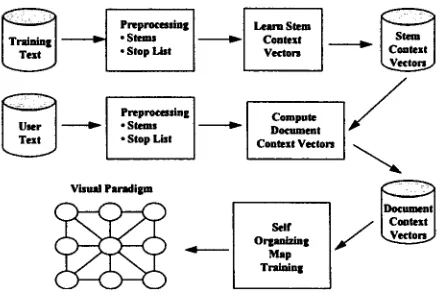 Figure 2. The process of transforming textual data into an intuitive, graphical visual