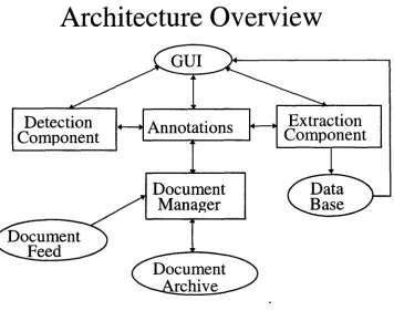 Figure 1-1 TIPSTER Architecture Scope 