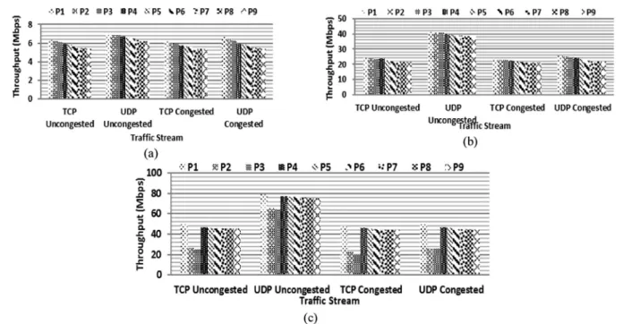 Fig. 14. For IEEE 802.11n, EO for protocols P 2-3 859