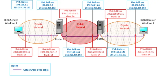 Figure 4-1: Diagram of network environment for this study . 