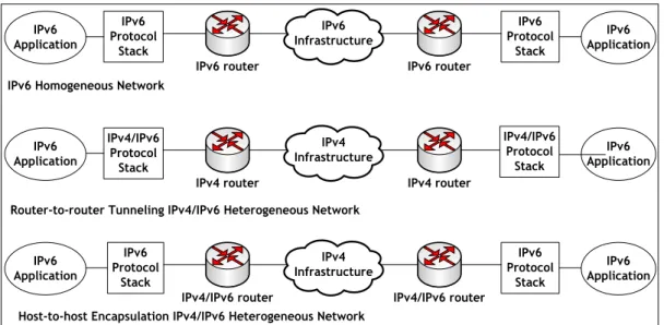 Figure 2-14: Network Setup (Raicu &amp; Zeadally, 2003) 