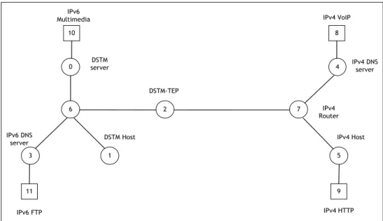 Figure 2-15: Network Model 