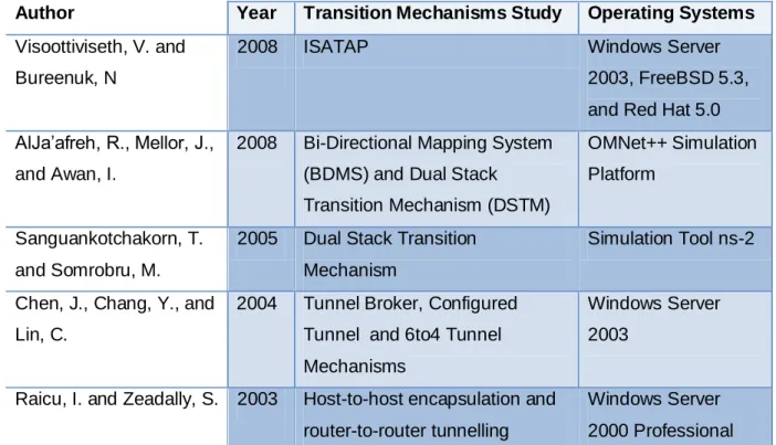 Table  2-10  below  shows  the  summary  of  the  transition mechanism  and  operating  systems  used in previous studies