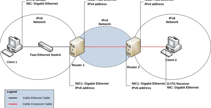 Figure 4-1: Network design 