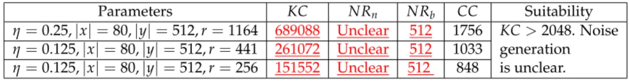 Table 3.24: Evaluation results for HB b