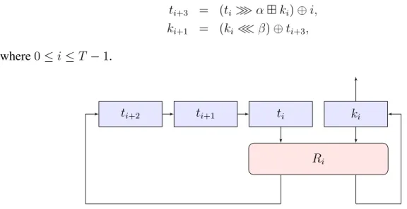Figure 2.9: S PECK Key Expansion, where R i is the S PECK Round Function with i acting as the Round Key