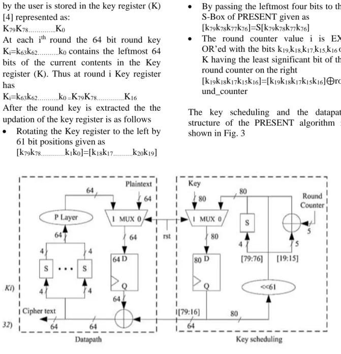 Figure 3: Datapath and key scheduling in PRESENT. 