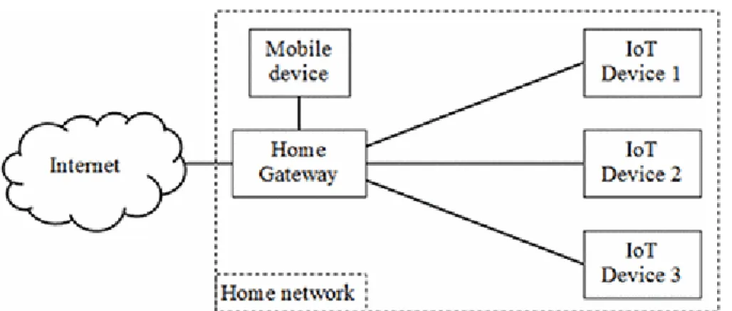 Figure 8 - Model of proposed architecture in [11] 