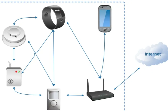 Figure 9 - P2P hybrid model