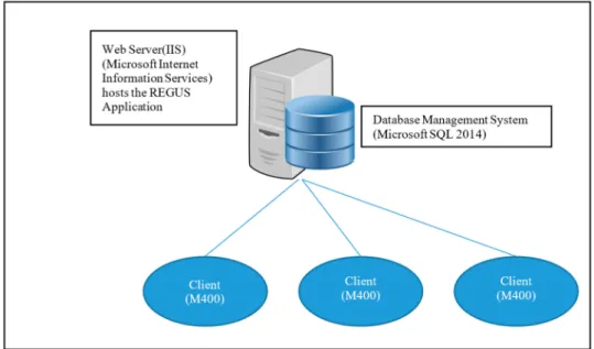 Figure 11. Simple Object Access Protocol (SOAP) was used in Daedalus for client—server communication.