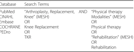 Table 1 Critical review databases and search terms