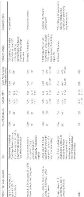 Table 2 Characteristics of participants