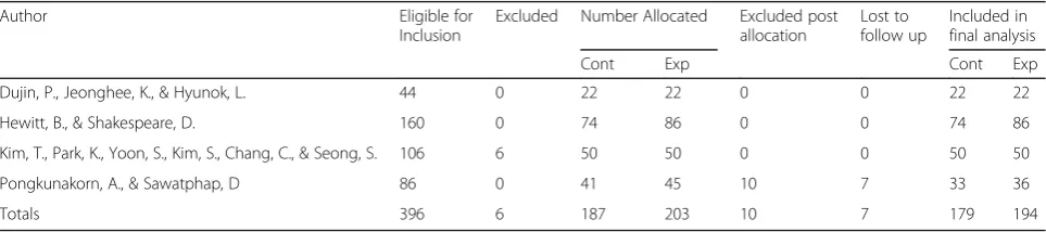 Table 3 Study numbers