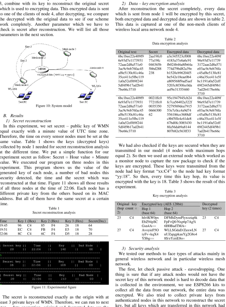 Figure 10: System model  B.  Results 