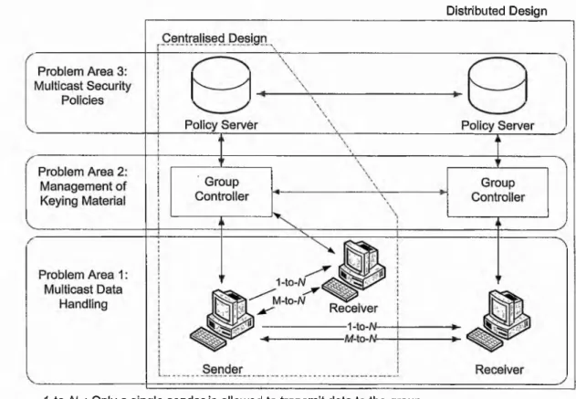 Figure 3-1: Reference Framework