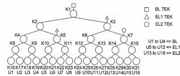 Figure 5-2:  M apping o f multicast video encoded in cumulative layers in M L B -LK H