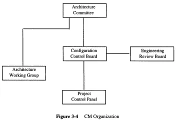 Figure 3-4 CM Organization 