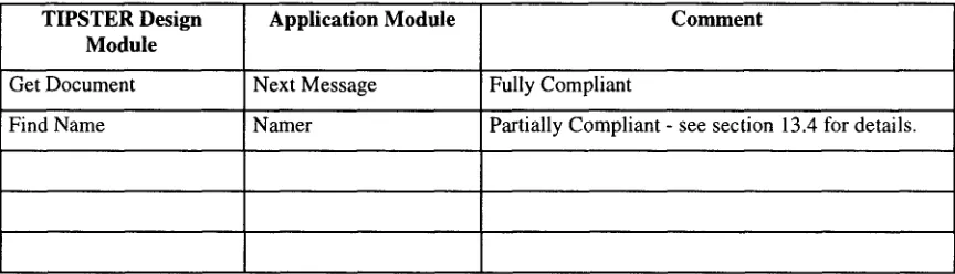 Figure A-1 TIPSTER Compliance Based on Modules 