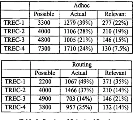 Table 5: Overlap of Submitted Results 