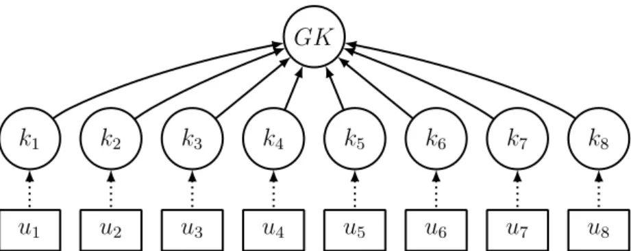 Figure 3.2: Illustration of a 2-level key structure