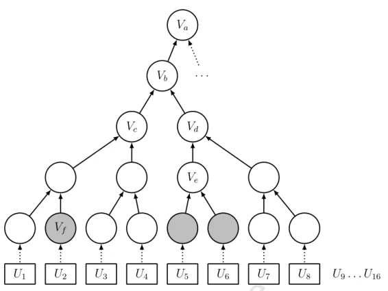 Figure 3.10: Subset-Difference Rekeying. Part of a tree containing 16 group mem- mem-bers