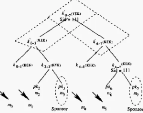 Fig.  13.  hlernbers  mo>  m l ,   m4  and  ms  leave 
