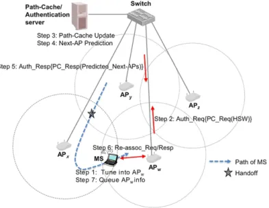 Fig. 3 The steps in the GPC technique