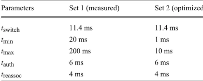 Table 3 Delay parameters used