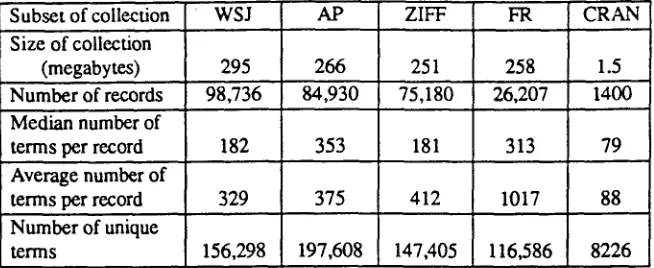 Table 11: Comparison of the TIPSTER collection to other collections 