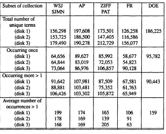 Table 1: Document Statistics 