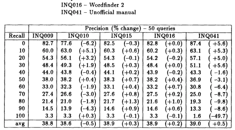 Table 1: Ad-hoc results. 