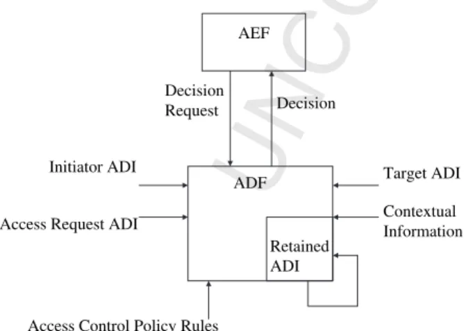 Figure 1 Separating access control enforcement from decision making. 59606162636465 66