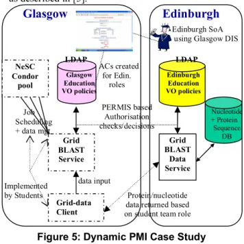 Figure 5: Dynamic PMI Case Study  Infrastructure 